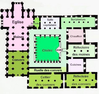 Plan-type d'une abbaye cistercienne